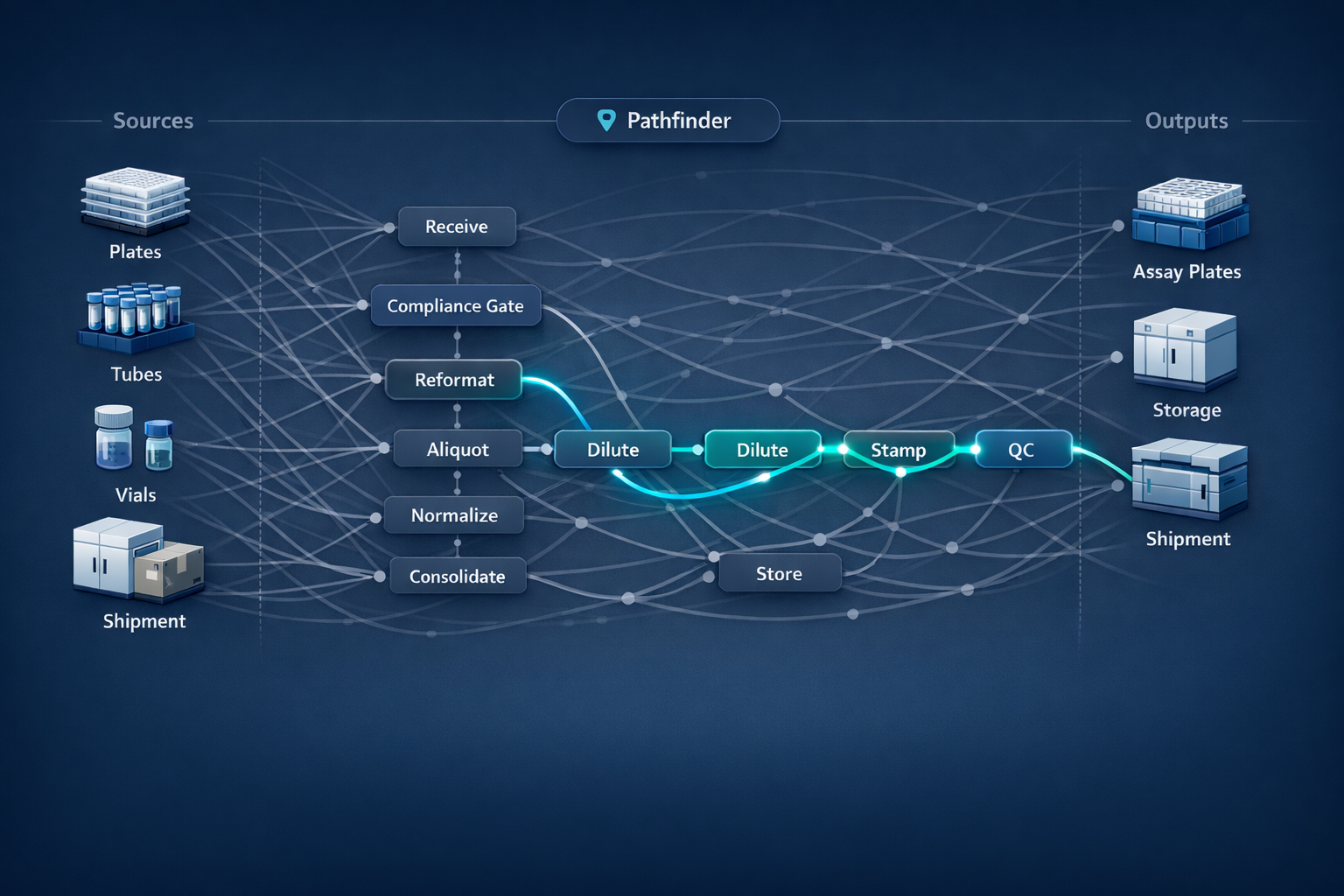 pathfinder finds the best path